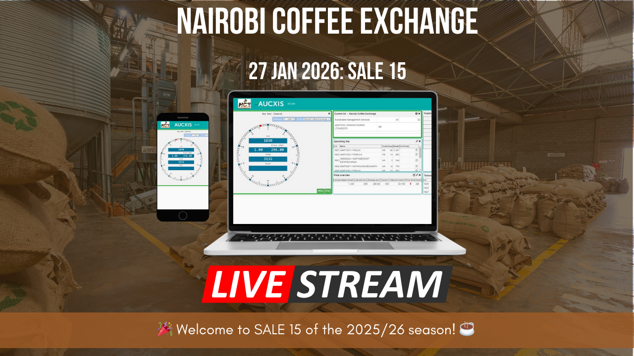 Understanding the Rising Risk Trends Facing Micro Coffee Roasters in Kenya.